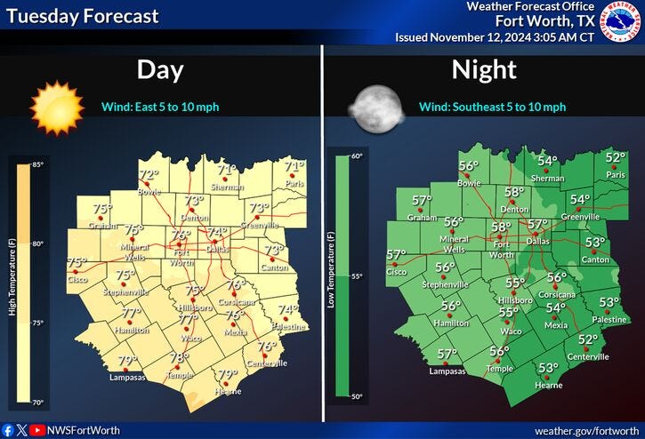 tuesday forecast