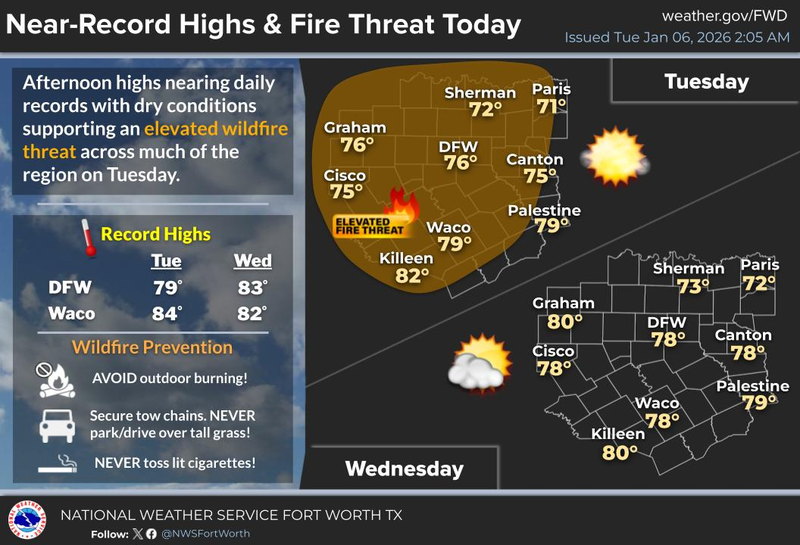 North Texas forecast for Tuesday, January 6, 2026