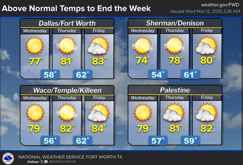 North Texas forecast for Wednesday November 12, 2025