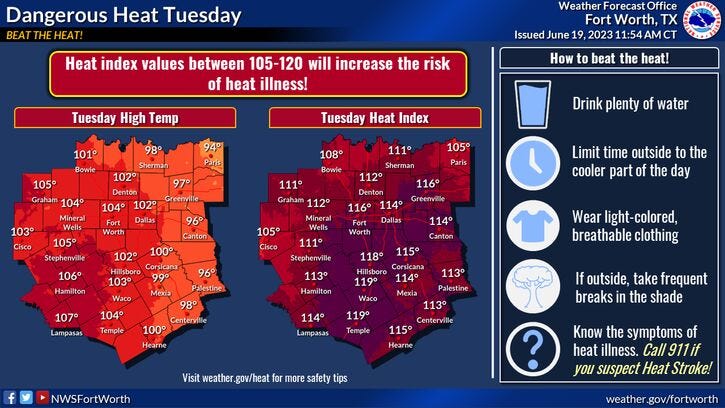 More excessive heat and humidity for DFW, slightly cooler by the end of the week