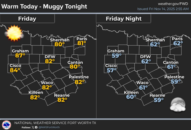 North Texas forecast for Friday, November 14, 2025