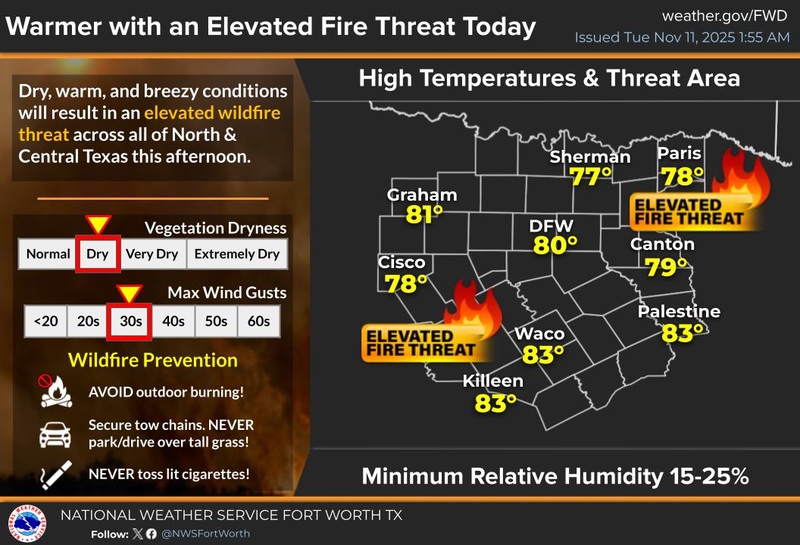 North Texas Forecast for Tuesday, November 11, 2025
