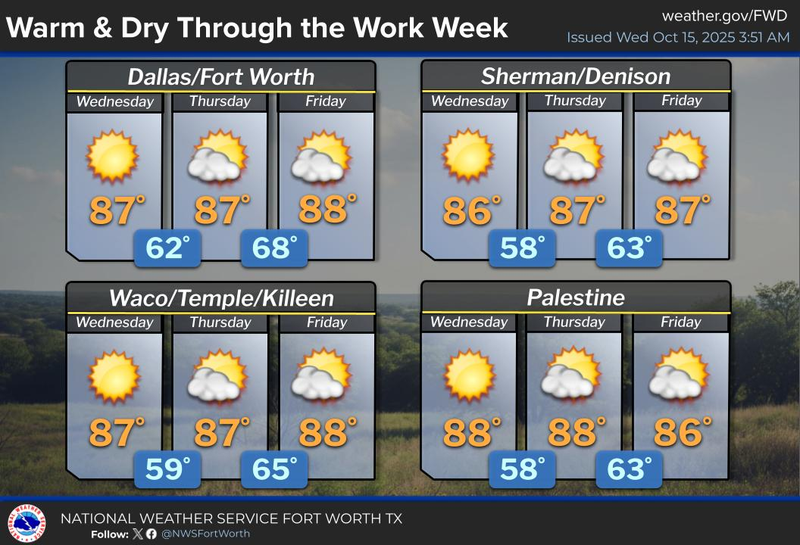 North Texas forecast for Wednesday October 15, 2025