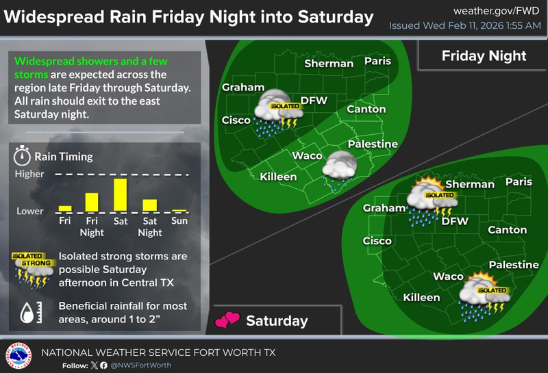 North Texas forecast for Wednesday February 11, 2025