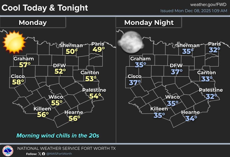 North Texas 7-day forecast for Monday, December 8, 2025
