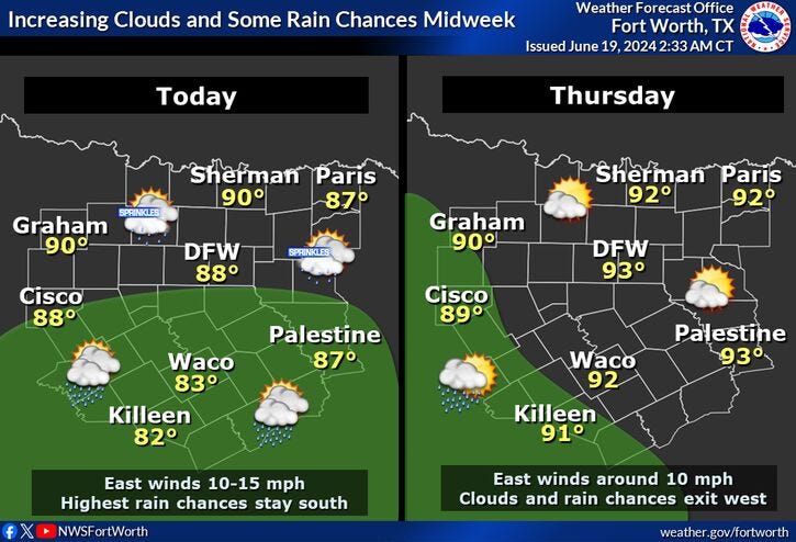 Today's forecast