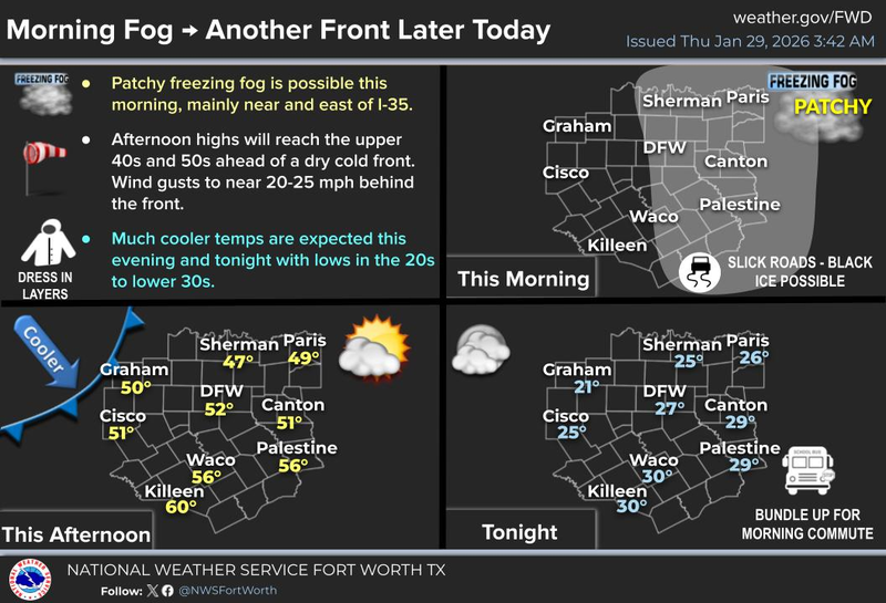 North Texas forecast for Thursday January 29, 2026