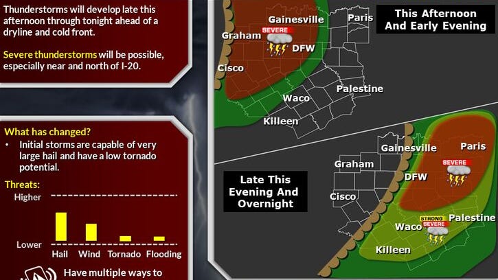 Warm and muggy today, with scattered severe storm threats late this afternoon through evening