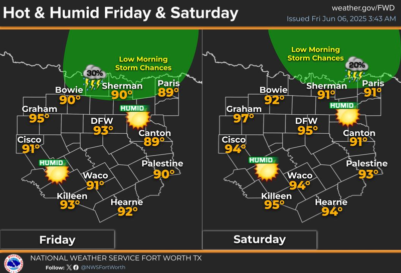 North Texas Forecast for Friday, June 6, 2025