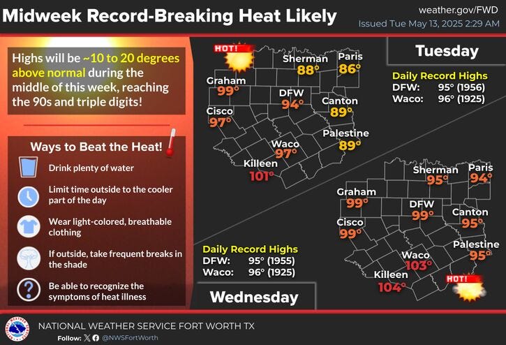 Diagram of high temperatures around Dallas Fort Worth