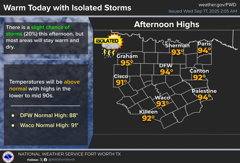 North Texas 7-day forecast for September 17, 2025