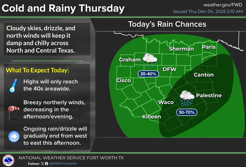 North Texas 7-day forecast for Thursday December 4, 2025