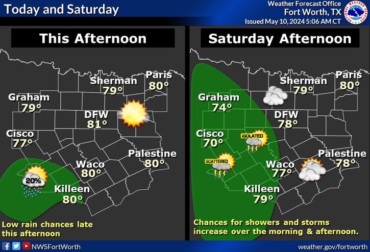 North Texas forecast for Friday and Saturday, May 10-11, 2024.