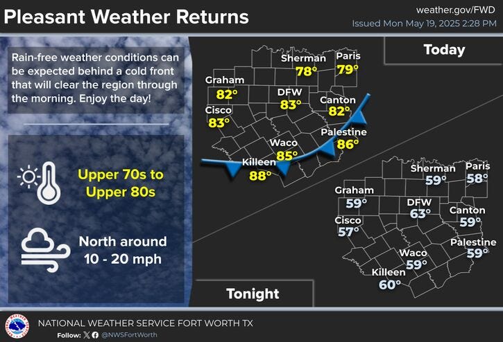 North Texas Forecast for May 20, 2025