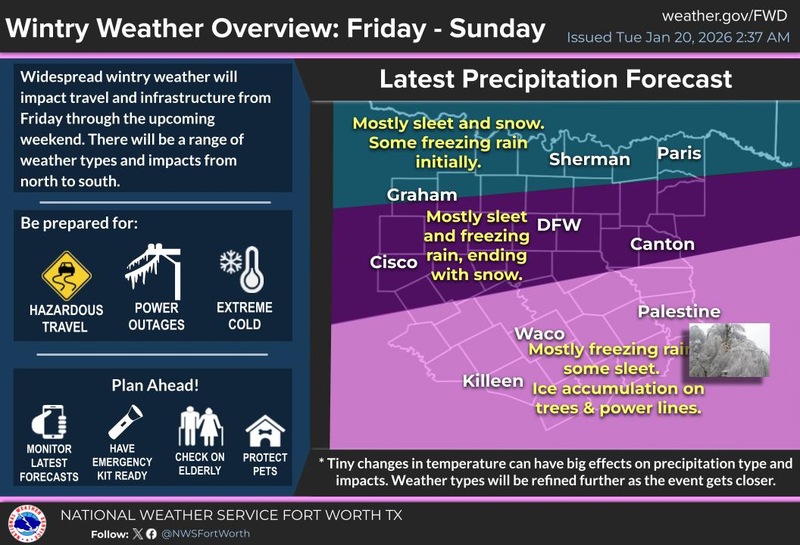 North Texas forecast for Tuesday, January 20, 2025