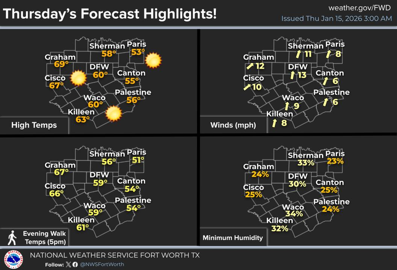 North Texas forecast for Thursday, January 15, 2025