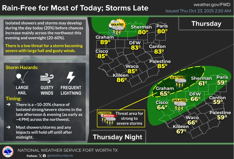 North Texas forecast for Thursday, October 23, 2025