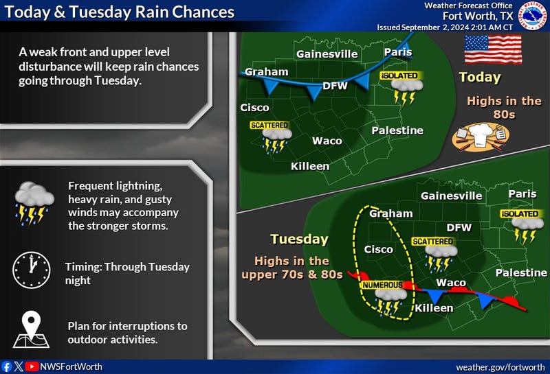 weather prediction