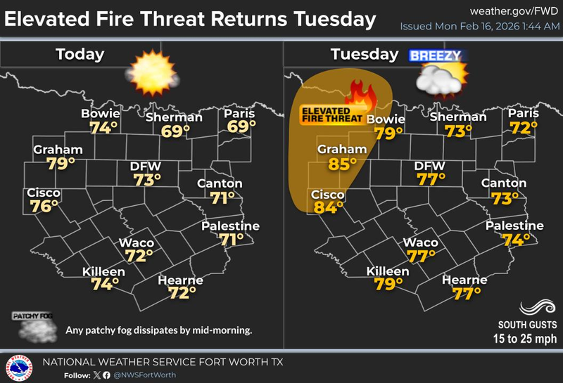 North Texas forecast for Monday February 16, 2026