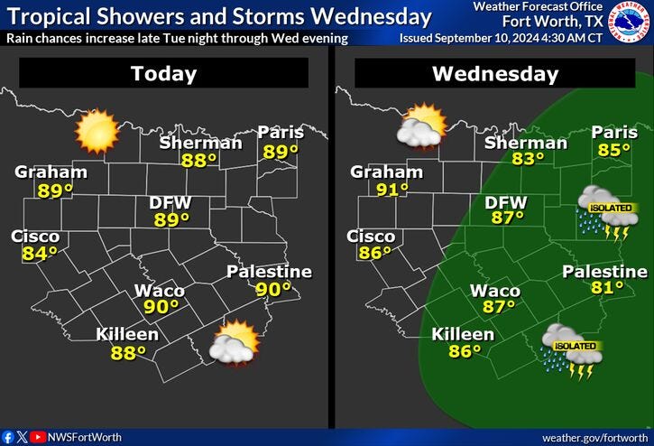 North Texas temperatures for Tuesday and Wednesday, Sept. 10-11, 2024.