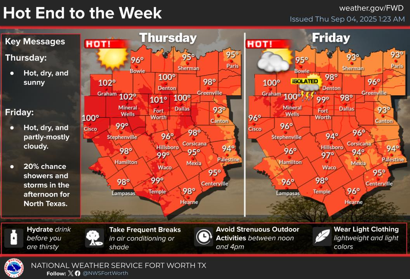North Texas 7-day Forecast for September 4, 2025