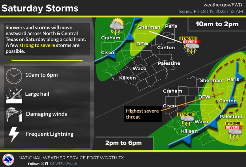 North Texas Forecast for Friday, October 17, 2025