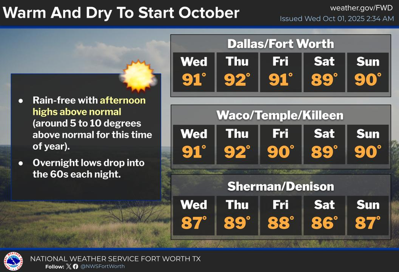 North Texas 7-day forecast for October 1, 2025