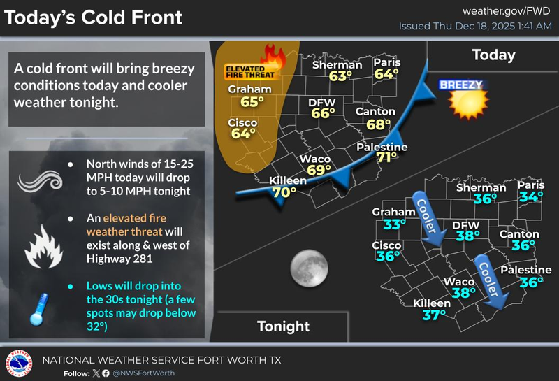 North Texas forecast for Thursday, December 18, 2025