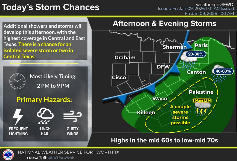 North Texas 7-day forecast for January 9, 2026