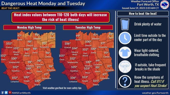 Excessive Heat Advisory issued for North Texas with heat index expected to approach 110