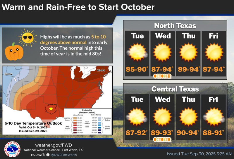 North Texas forecast for September 30, 2025