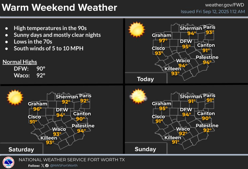 North Texas 7-day forecast for September 12, 2025