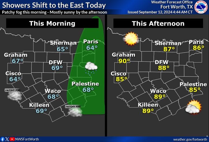 Thurs Forecast