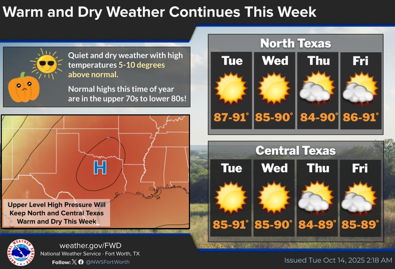 North Texas 7-day forecast for Tuesday October 14th, 2025