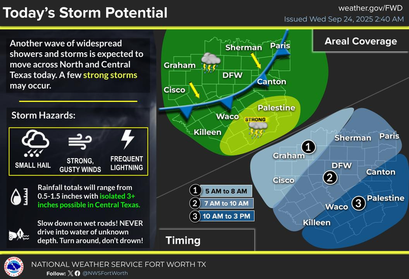 North Texas forecast for Wednesday September 24, 2025