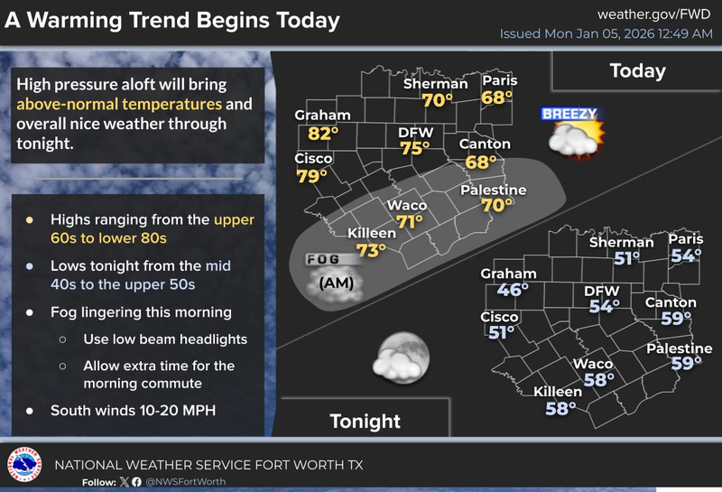 North Texas Forecast for Monday, January 5, 2026