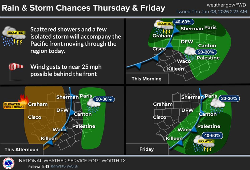 North Texas forecast for Thursday, January 8, 2025