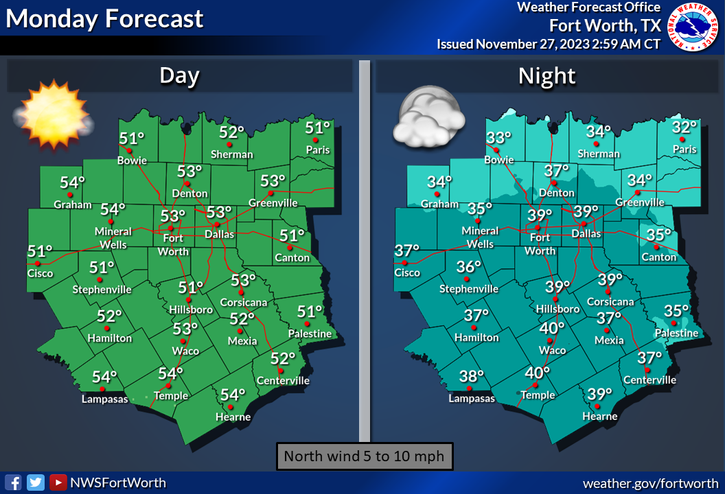 North Texas temperatures for Monday, Nov. 27, 2023.