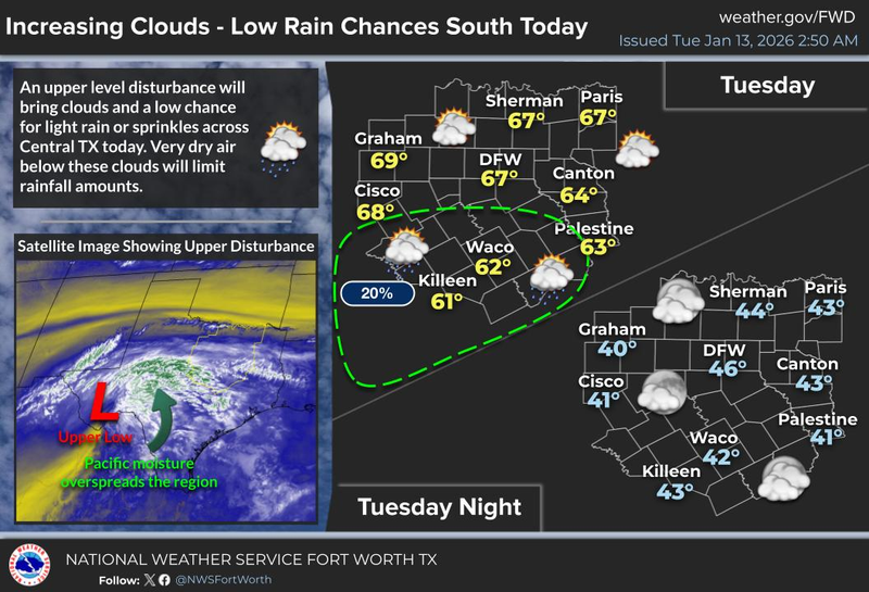 North Texas forecast for Tuesday, January 13, 2026