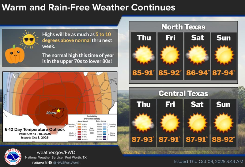 North Texas 7-day forecast for Thursday October, 9 2025