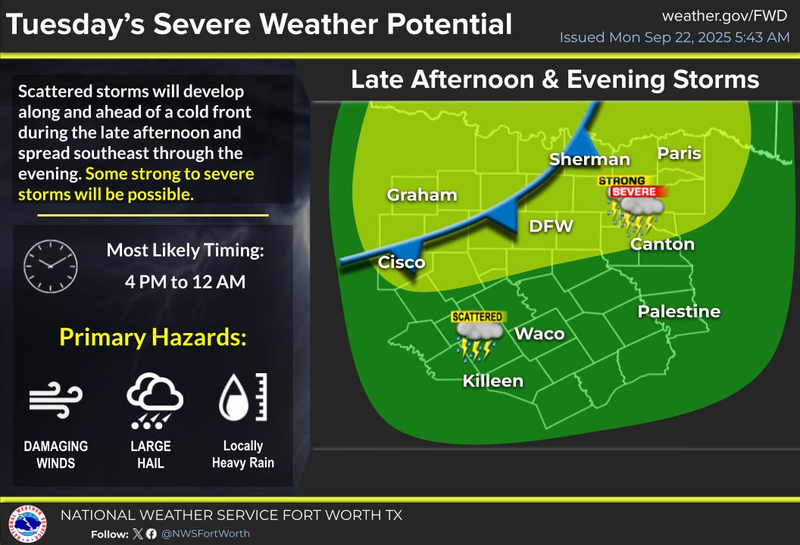 North Texas forecast for Monday, September 22, 2025