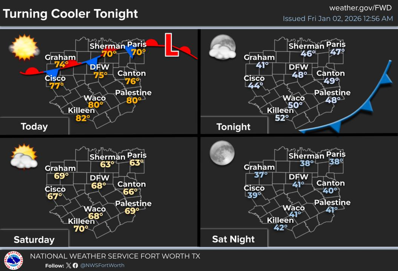 North Texas 7-day forecast for Friday, January 2, 2025