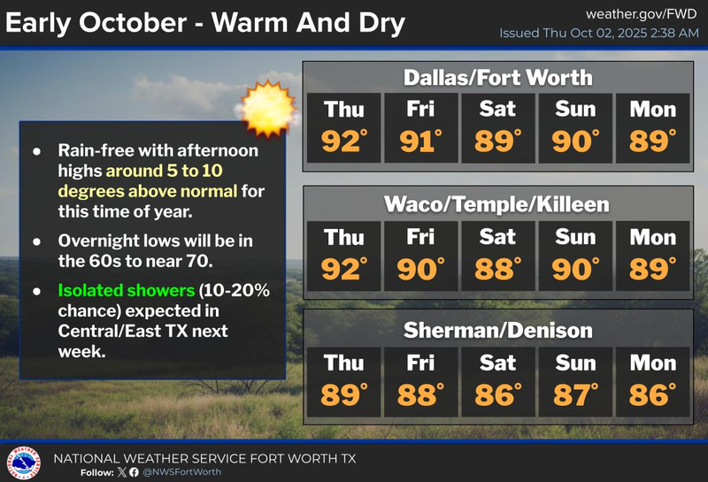 North Texas 7-day forecast for Thursday October 2, 2025