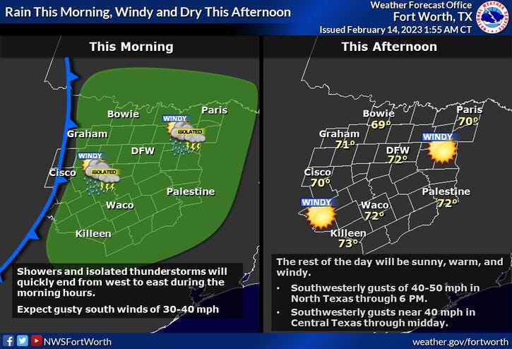 National Weather Service - Fort Worth
