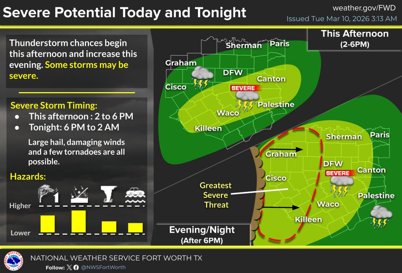 Tuesday 7-day forecast for Tuesday, March 10, 2026