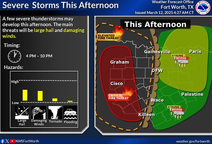 NWS