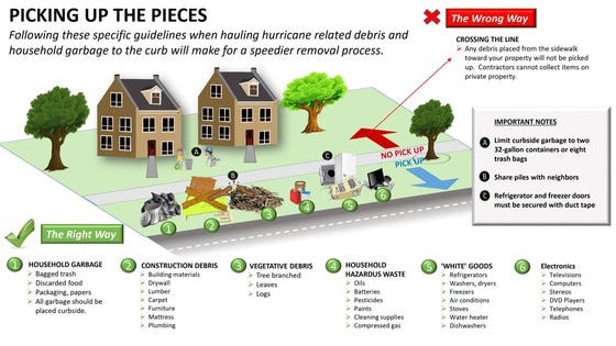 N.O. extends Hurricane Ida storm debris removal due to high volumes
