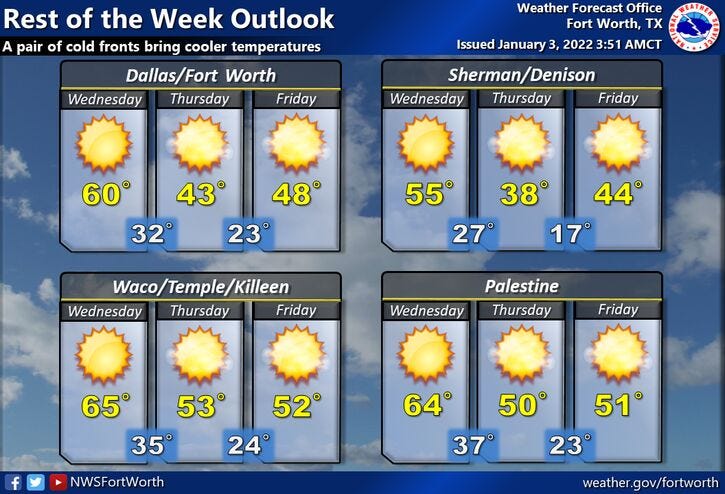 EXTENDED FORECAST