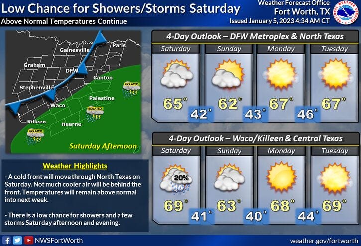 Weekend wx