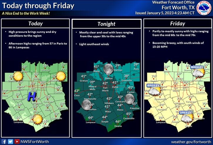 thursday wx